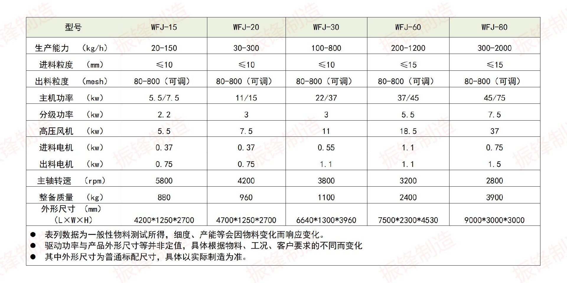 2-超微粉碎之最新技術(shù)參數(shù)【分體式機(jī)組】_01.jpg
